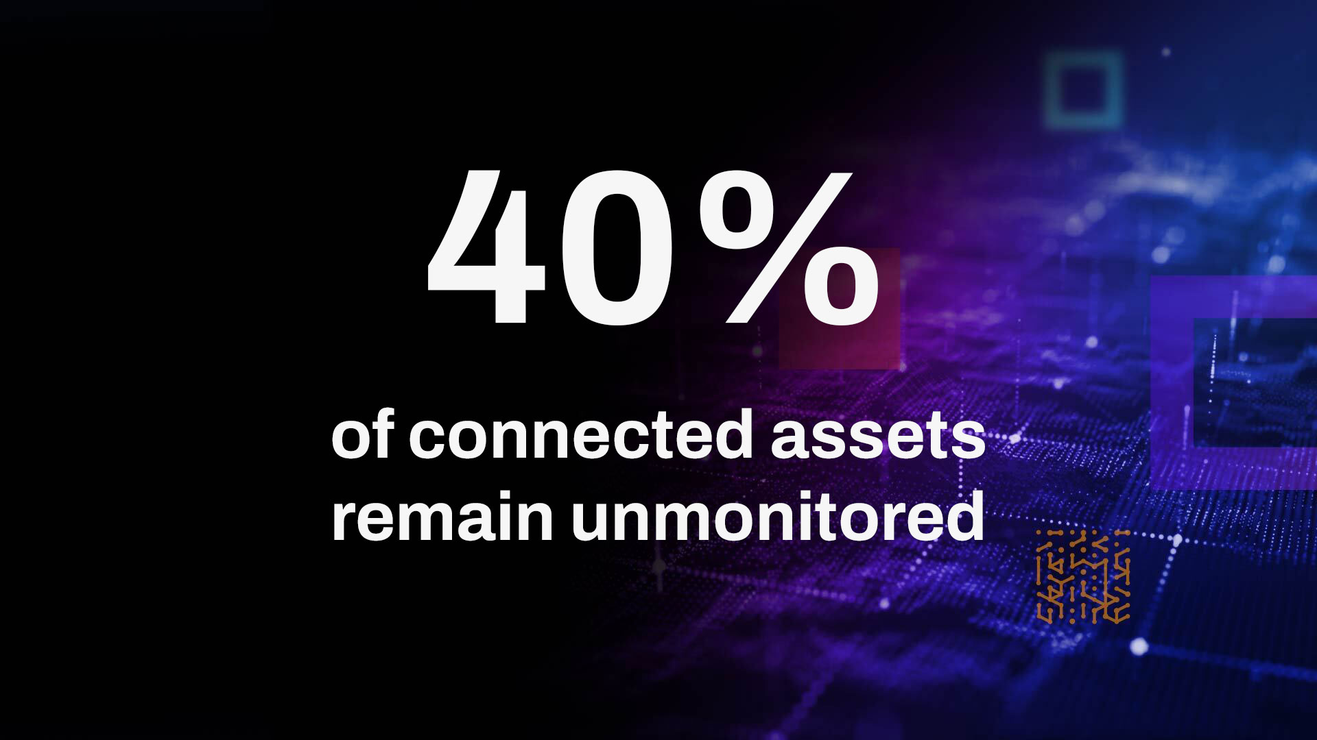 40% of connected assets remain unmonitored